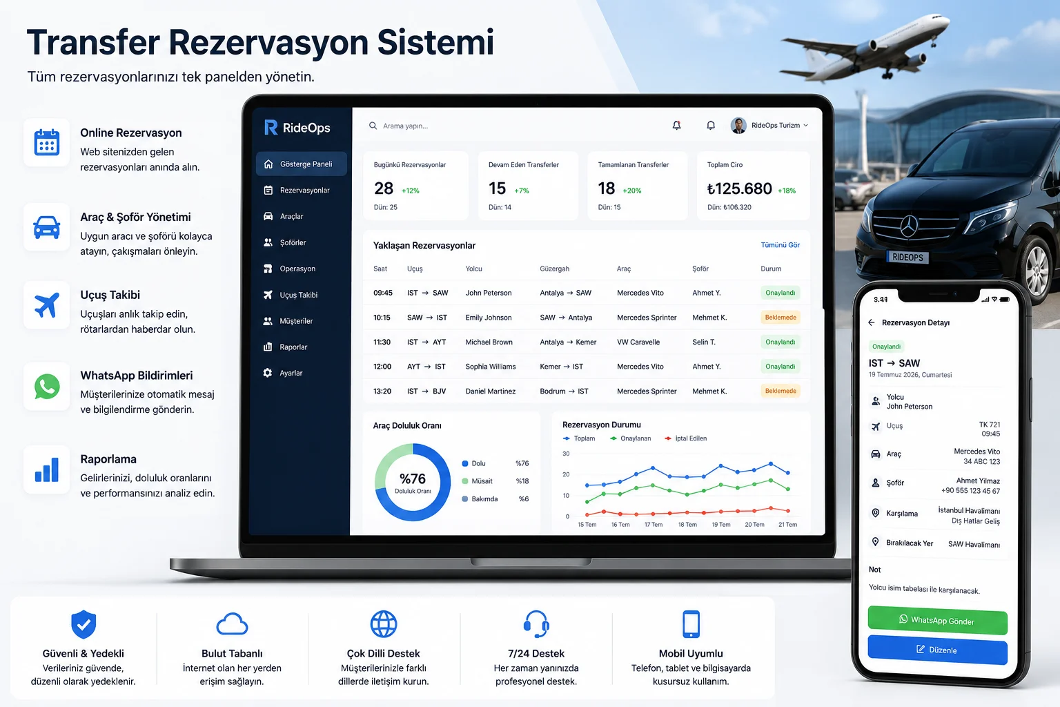 Transfer Rezervasyon Sistemi Nedir
