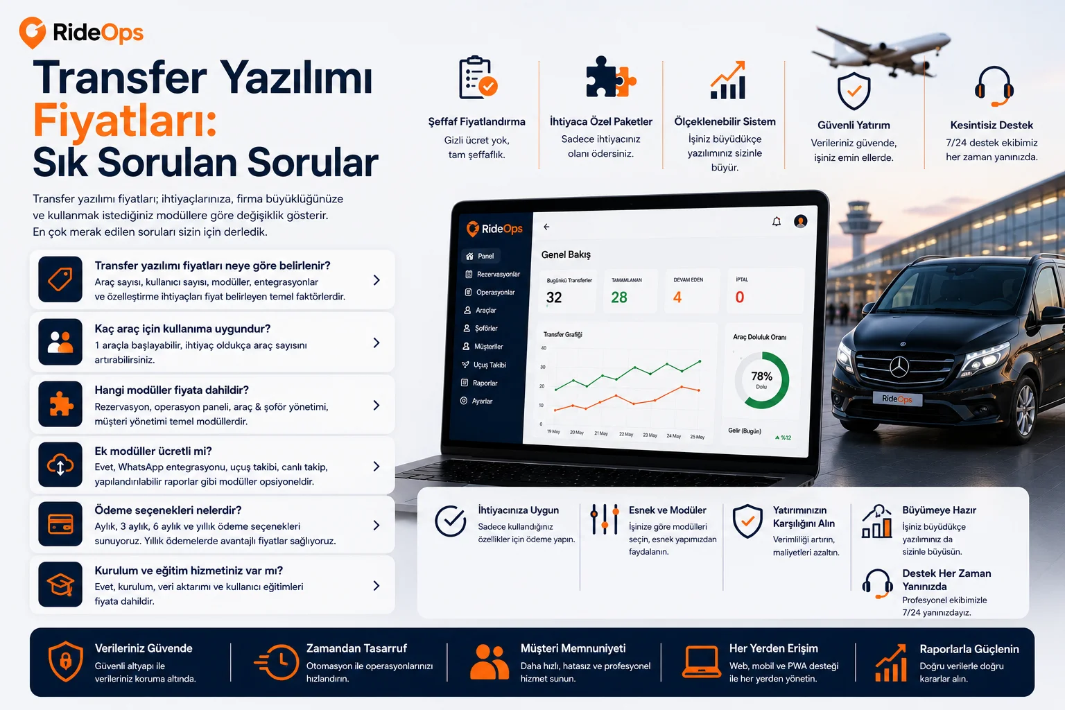 Transfer Yazılımı Fiyatları: Sık Sorulan Sorular