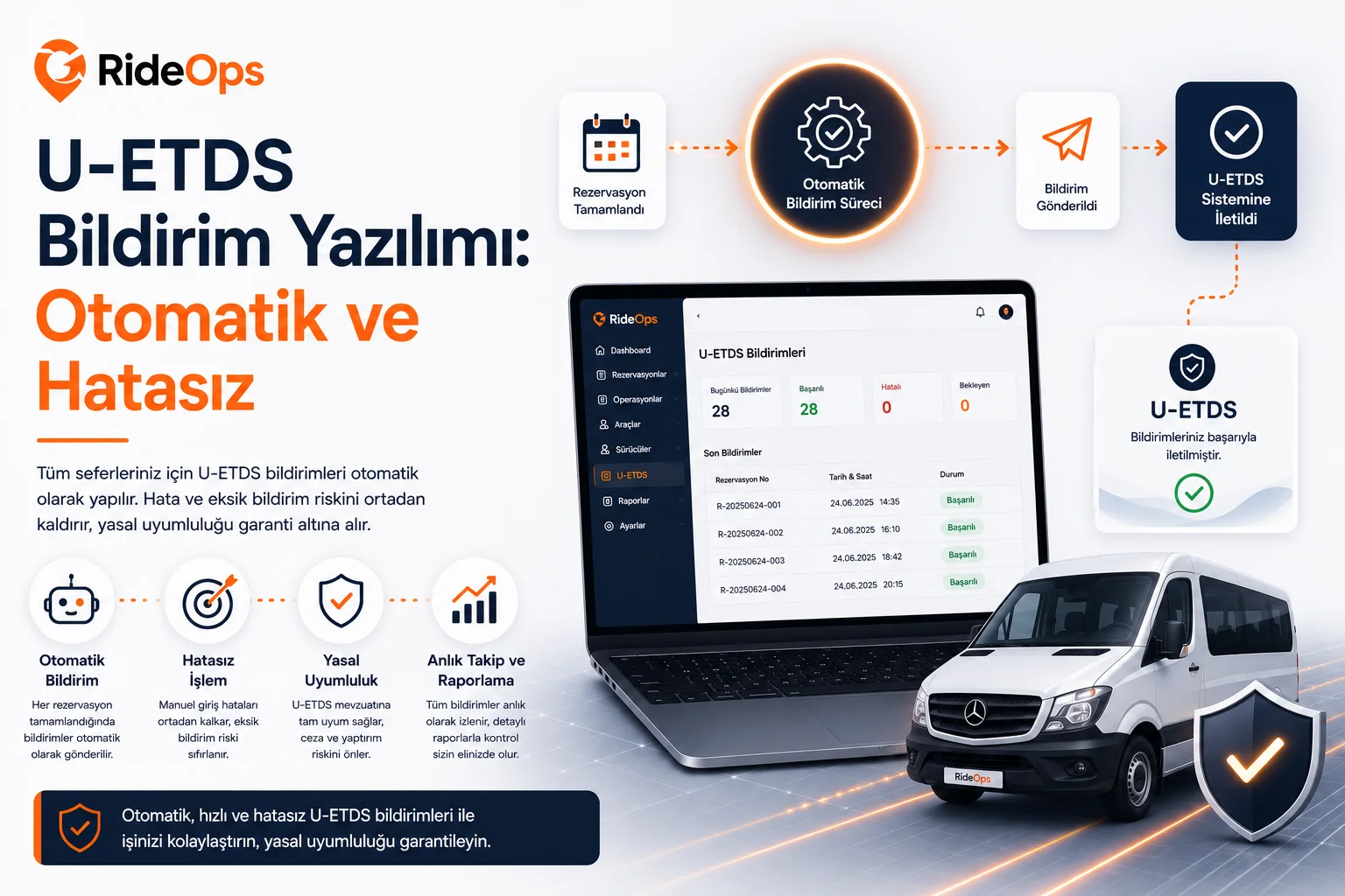 U-ETDS bildirim yazılımı ile otomatik ve hatasız bildirim süreci - RideOps