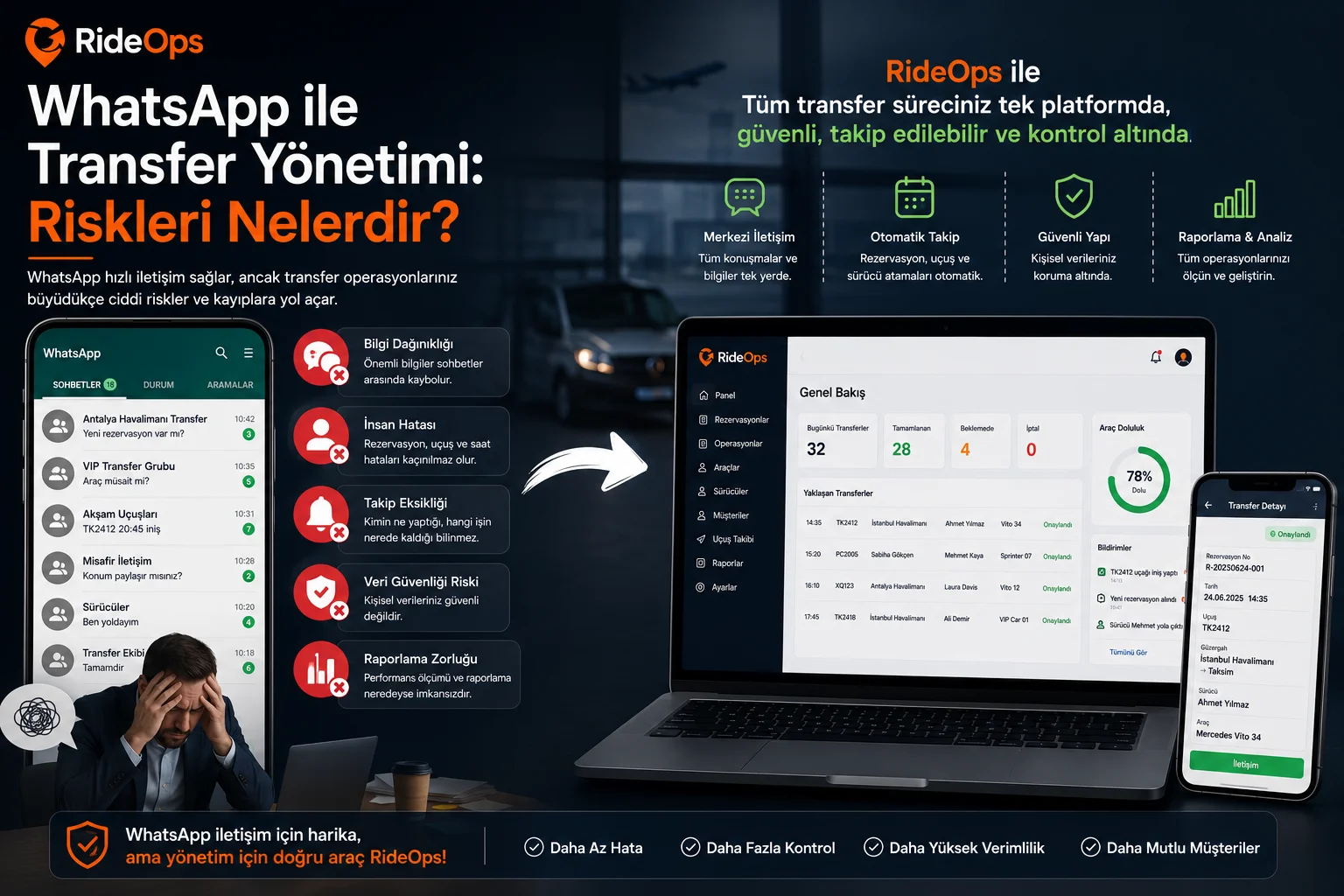 WhatsApp ile Transfer Yönetimi: Riskleri Nelerdir?