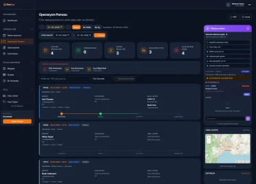 RideOps Operasyon Paneli – Havalimanı Transfer Yazılımı RideOps havalimanı transfer yazılımı operasyon paneli ekran görüntüsü